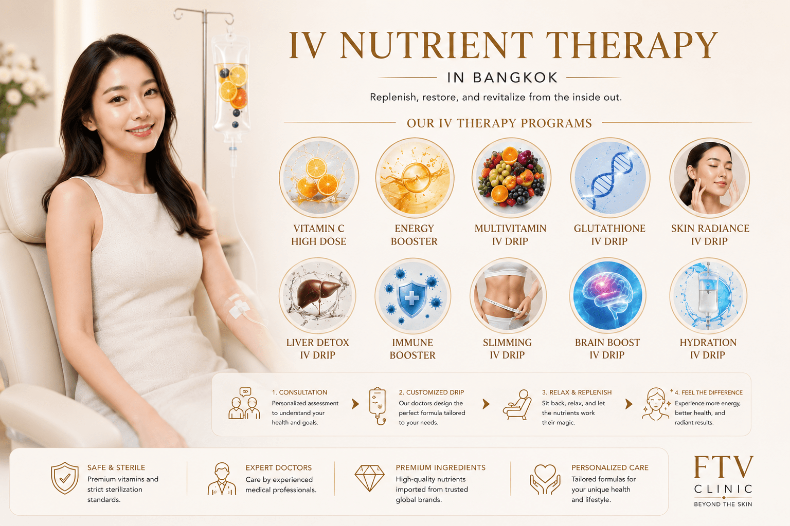 IV Therapy and Vitamin Drip at FTV Clinic