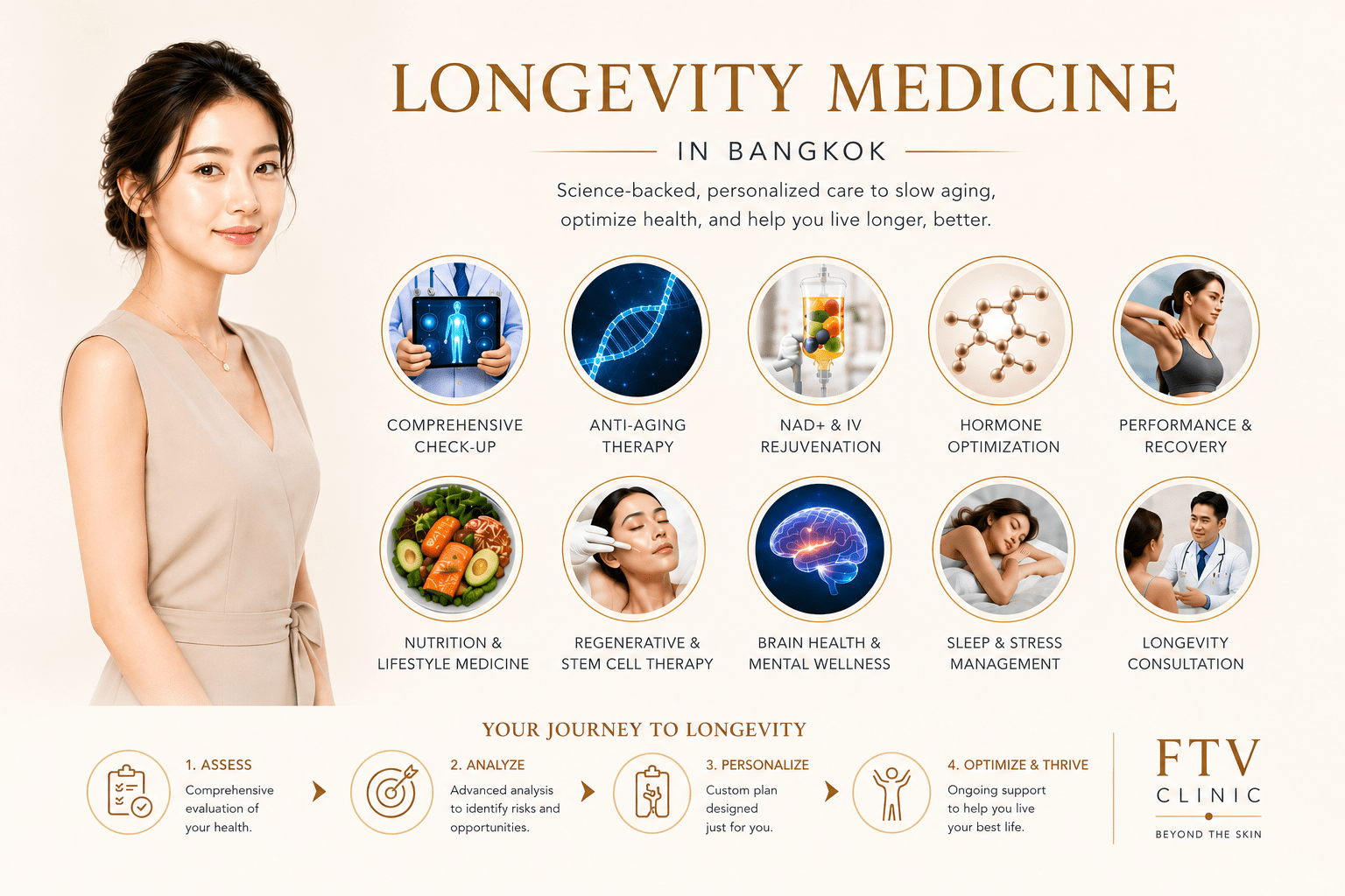 Longevity medicine consultation at FTV Clinic